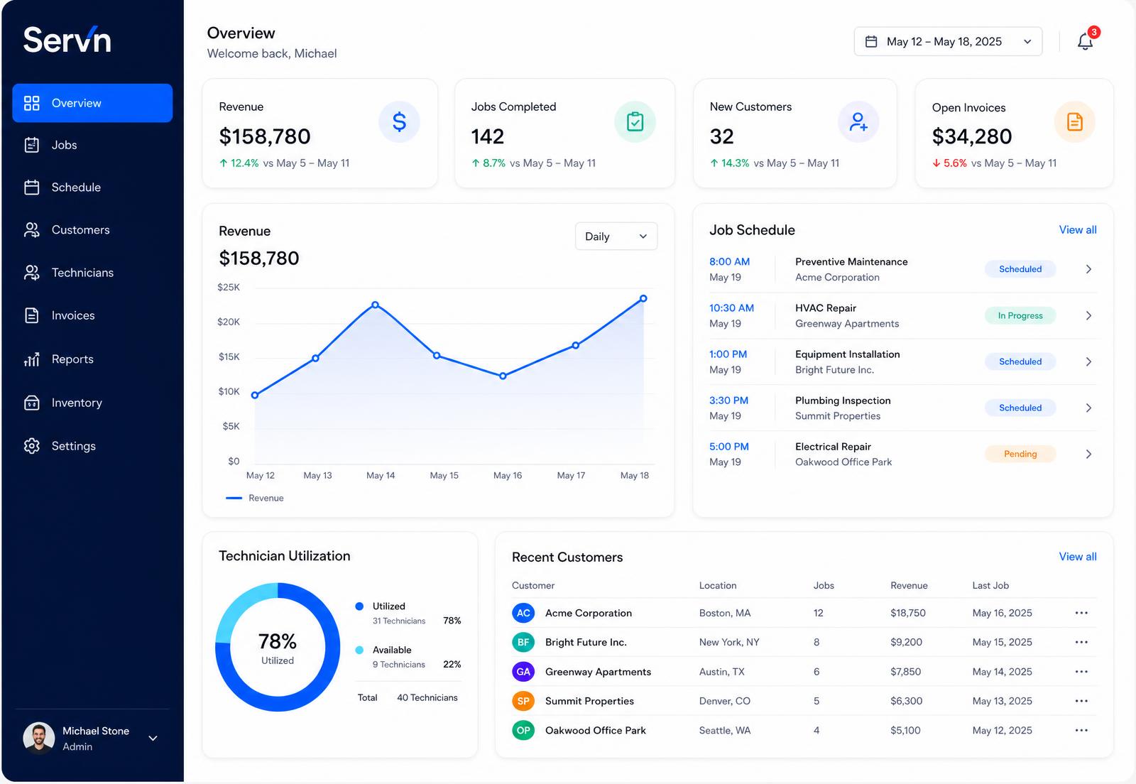 Servn CRM dashboard showing lead pipeline, schedule and revenue analytics